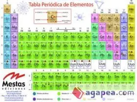 Periodica Grande Tabla