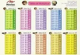 Tabla de Multiplicar 20X14 cm