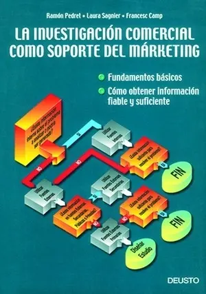 Investigacion Comercial Como Soporte del Marketing
