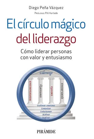 El Círculo Mágico del Liderazgo