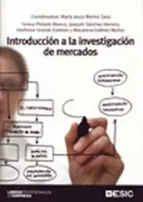 Introduccion a la Investigacion de Mercados